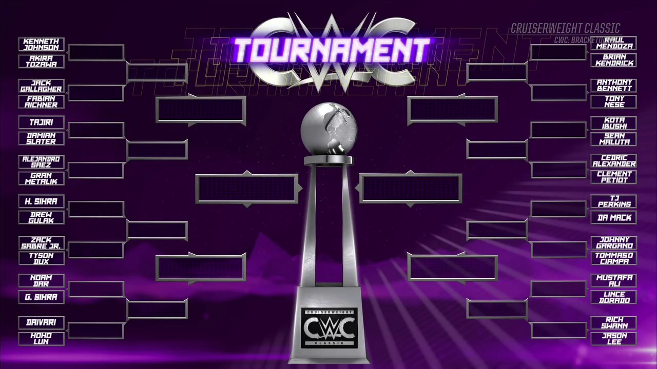 CWC-brackets